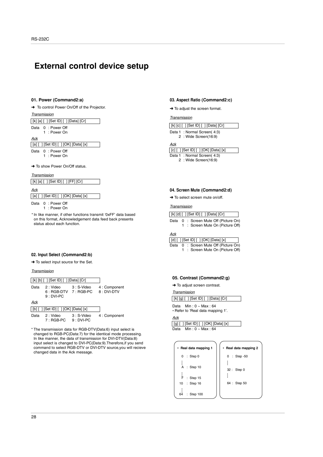 LG Electronics BX220-JD owner manual Power Command2a, Input Select Command2b, Aspect Ratio Command2c, Screen Mute Command2d 