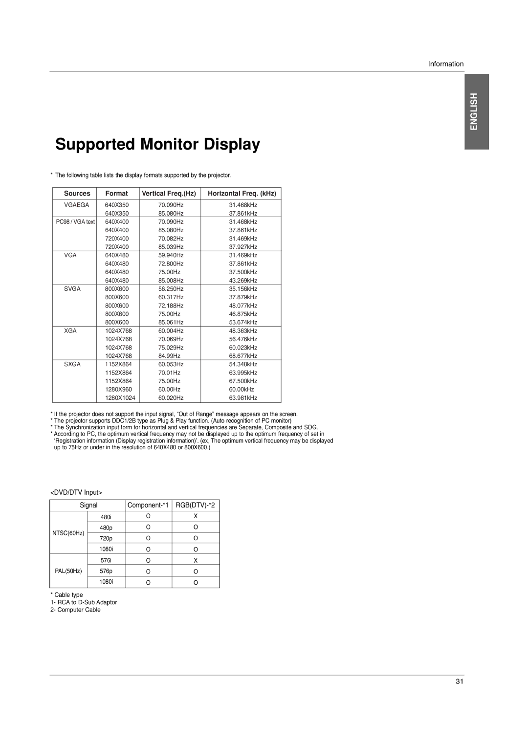 LG Electronics BX220-JD owner manual Supported Monitor Display, Information, DVD/DTV Input 