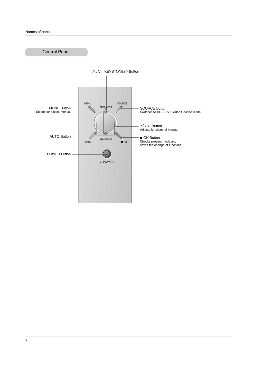 LG Electronics BX220-JD owner manual Control Panel 