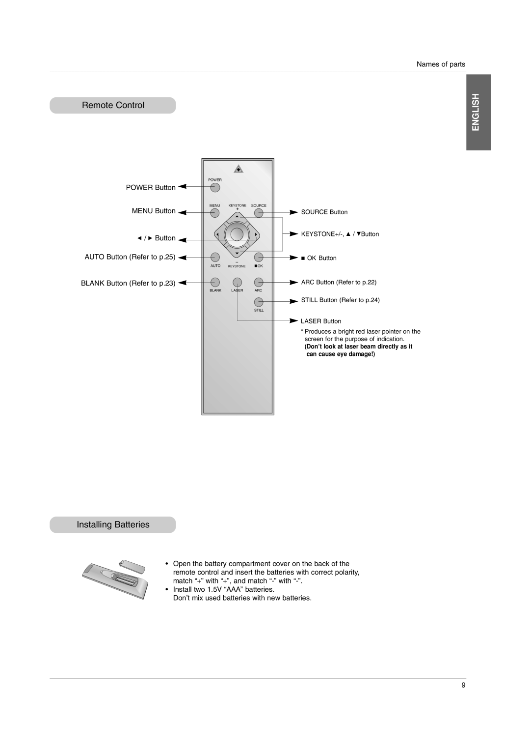 LG Electronics BX220-JD owner manual Remote Control, Installing Batteries 