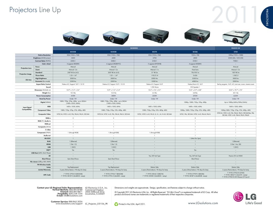 LG Electronics BX401C Projectors Line Up, projectors, Vertical Markets, Commercial Displays, Channel, Millbrook Drive 