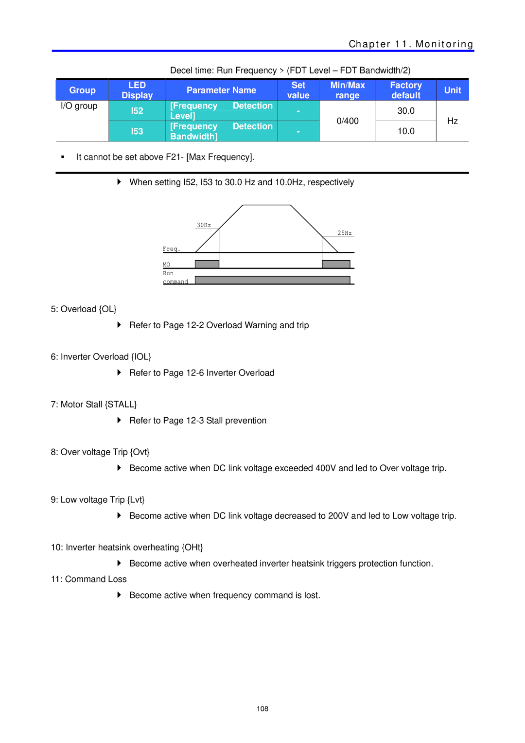 LG Electronics C Series manual ƒ It cannot be set above F21- Max Frequency 