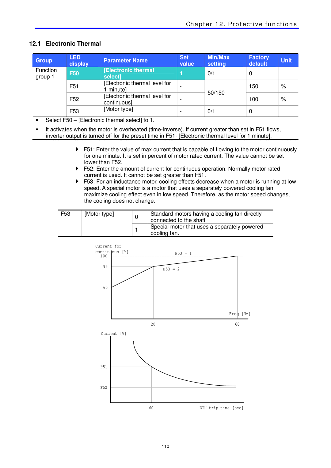 LG Electronics C Series manual Protective functions, Electronic Thermal 