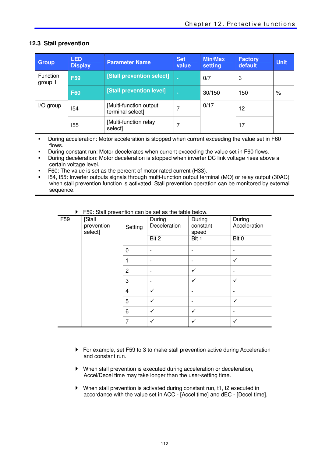 LG Electronics C Series manual F59 Stall prevention select F60 Stall prevention level 