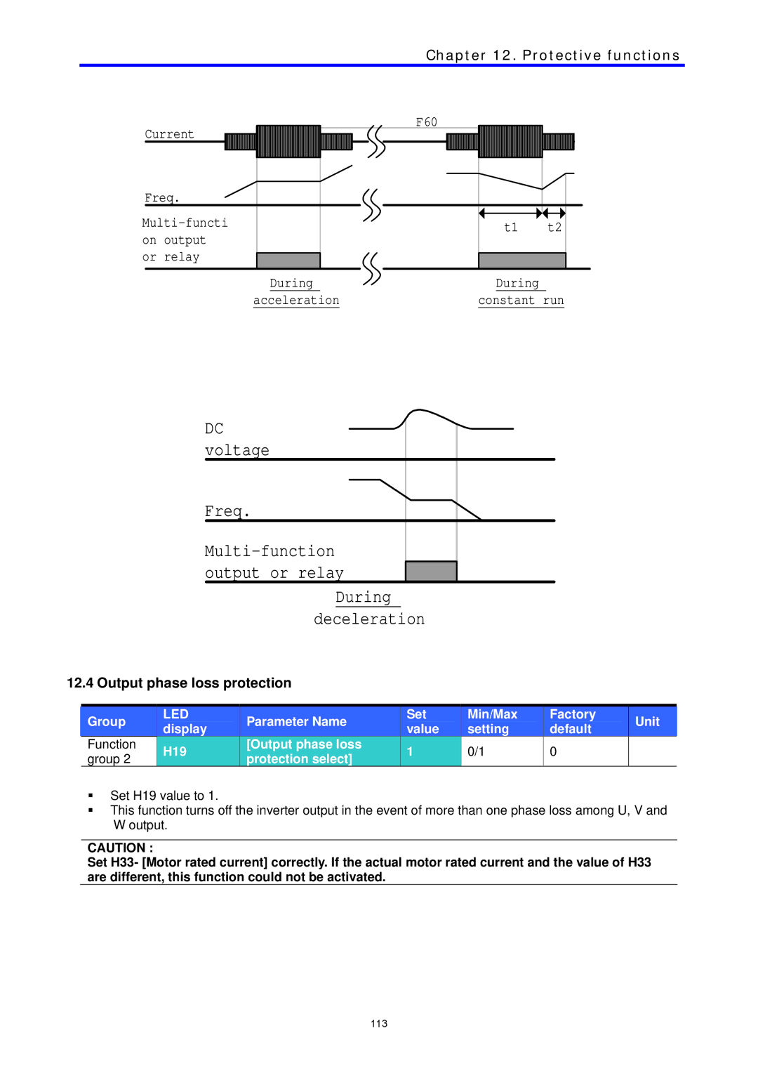 LG Electronics C Series manual Freq, Output phase loss protection 