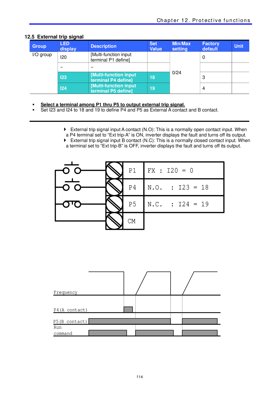 LG Electronics C Series manual I23 I24, External trip signal 