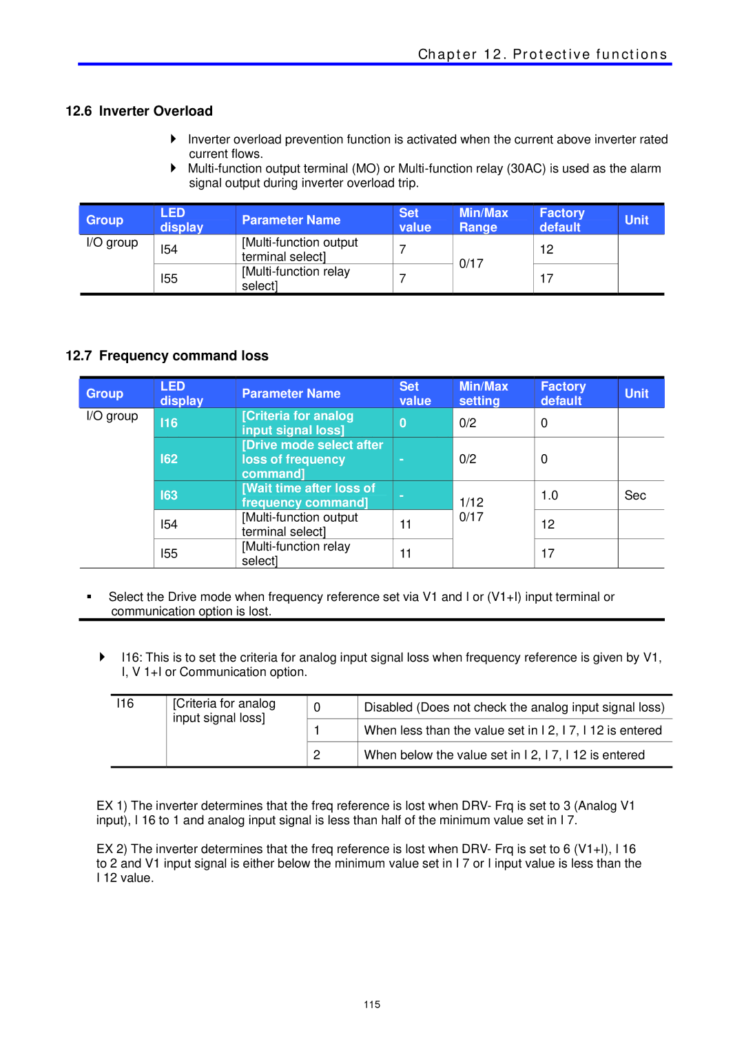 LG Electronics C Series manual Inverter Overload, Frequency command loss, Min/Max Range Factory Unit Default 