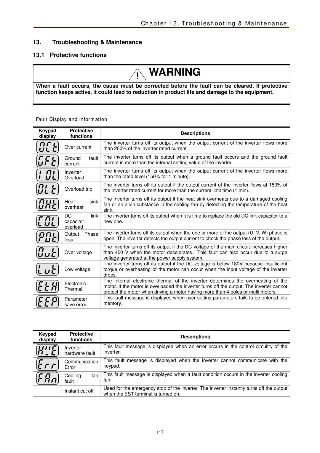 LG Electronics C Series manual Troubleshooting & Maintenance Protective functions 