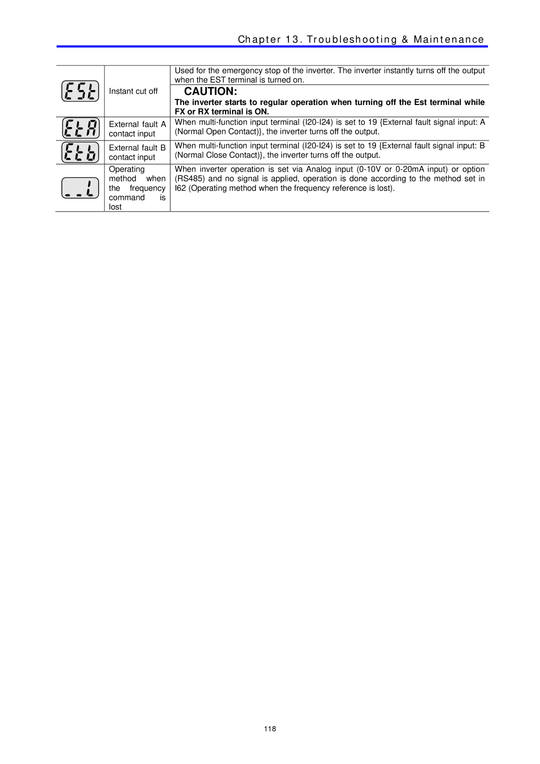 LG Electronics C Series manual FX or RX terminal is on 