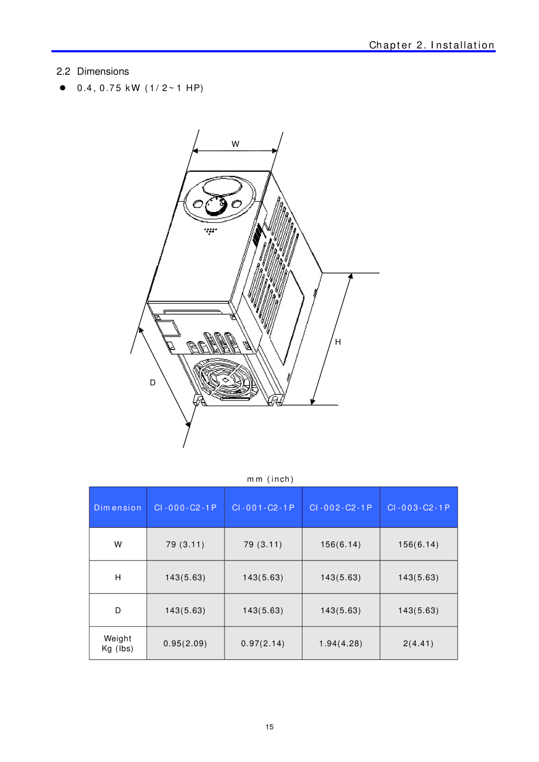 LG Electronics C Series manual Dimensions 