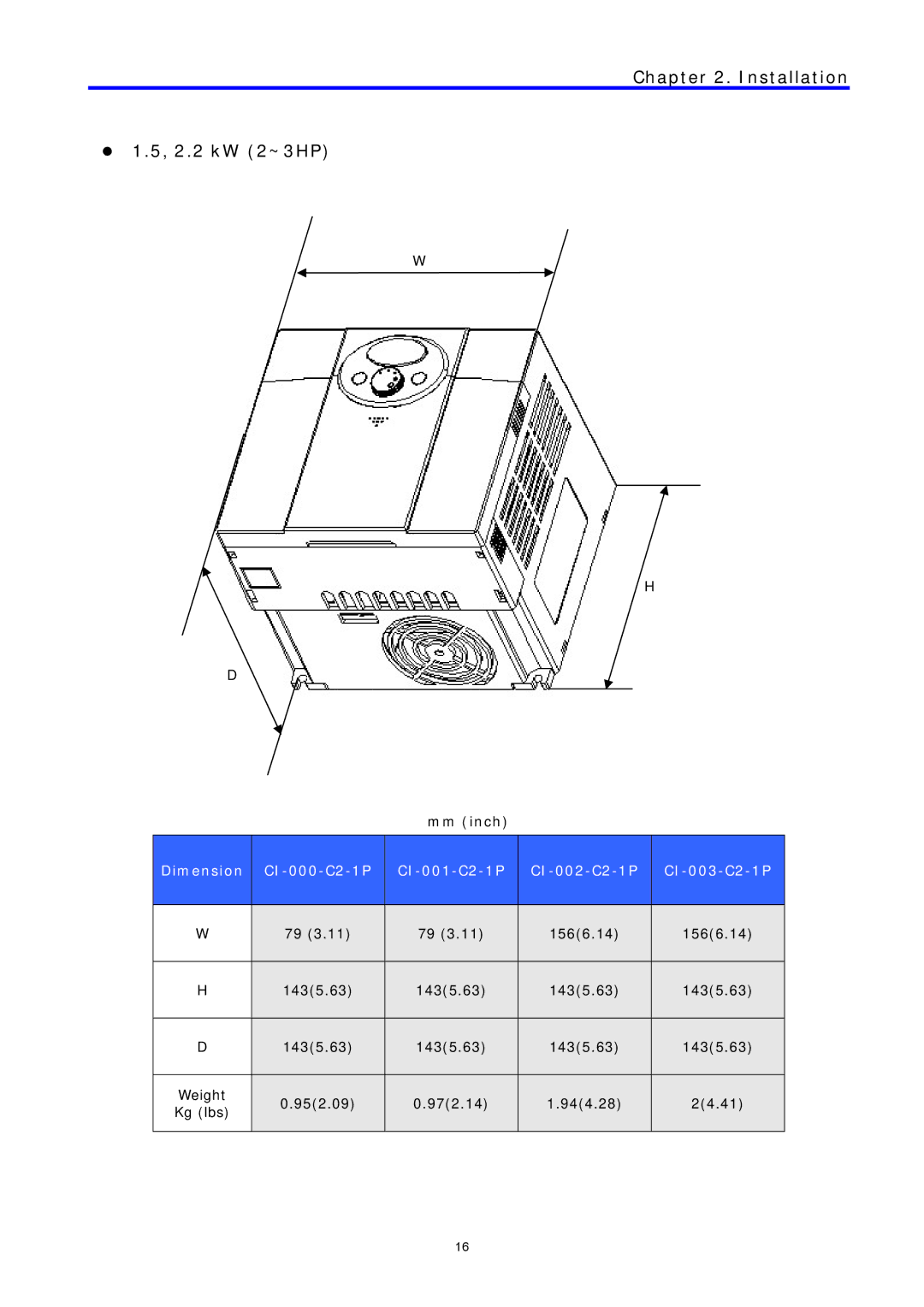 LG Electronics C Series manual Installation 5, 2.2 kW 2~3HP 