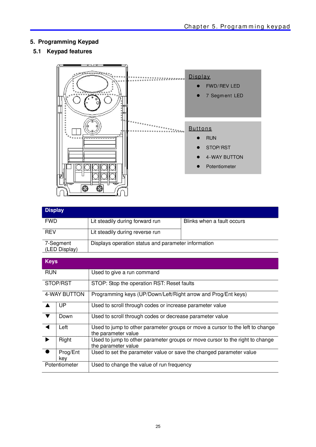 LG Electronics C Series manual Programming keypad, Programming Keypad Keypad features, Display, Keys 