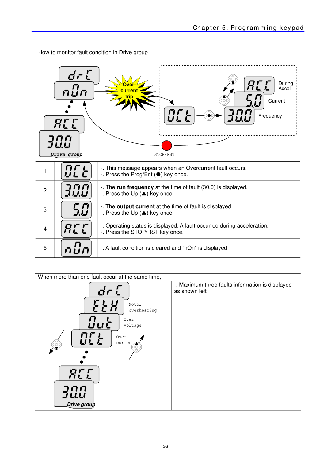 LG Electronics C Series manual How to monitor fault condition in Drive group 