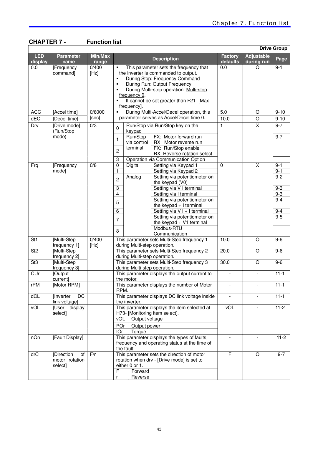 LG Electronics C Series manual Function list 