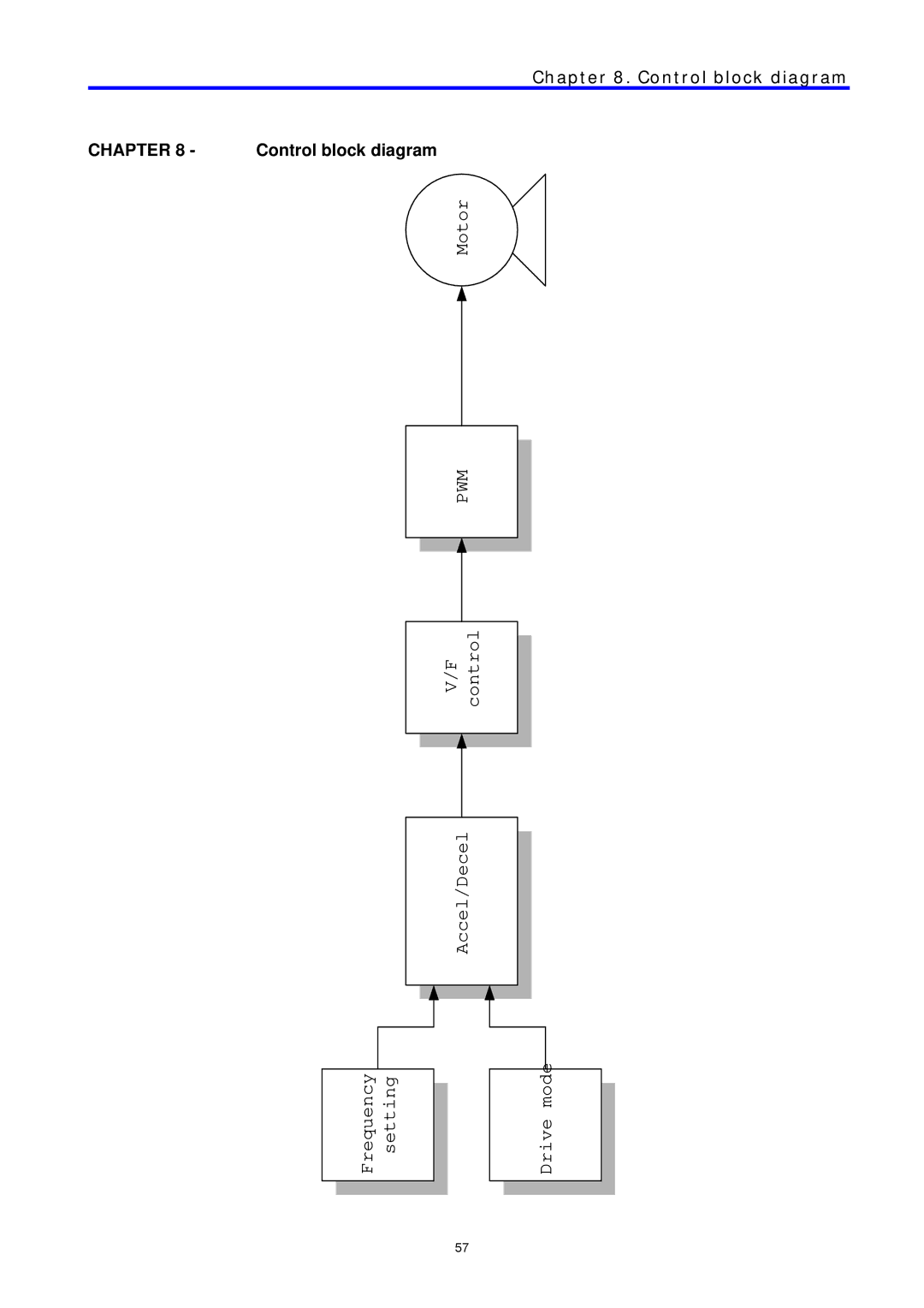 LG Electronics C Series manual Control block diagram 