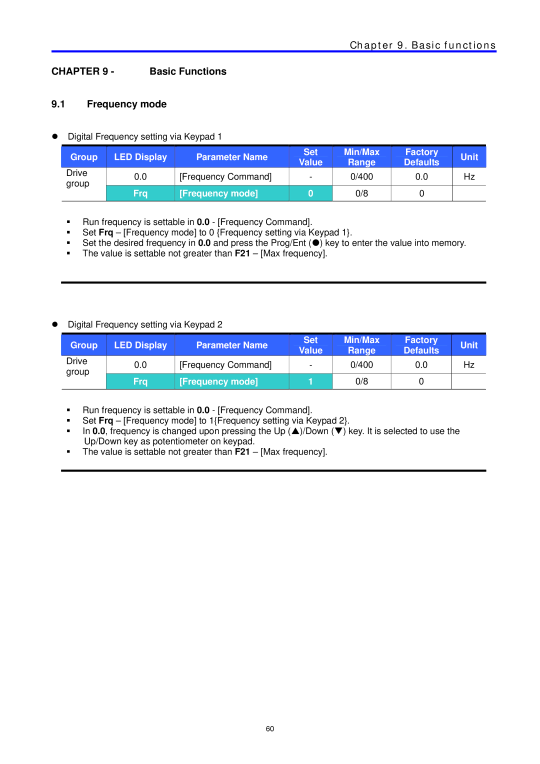 LG Electronics C Series manual Basic functions, Basic Functions, Frequency mode 