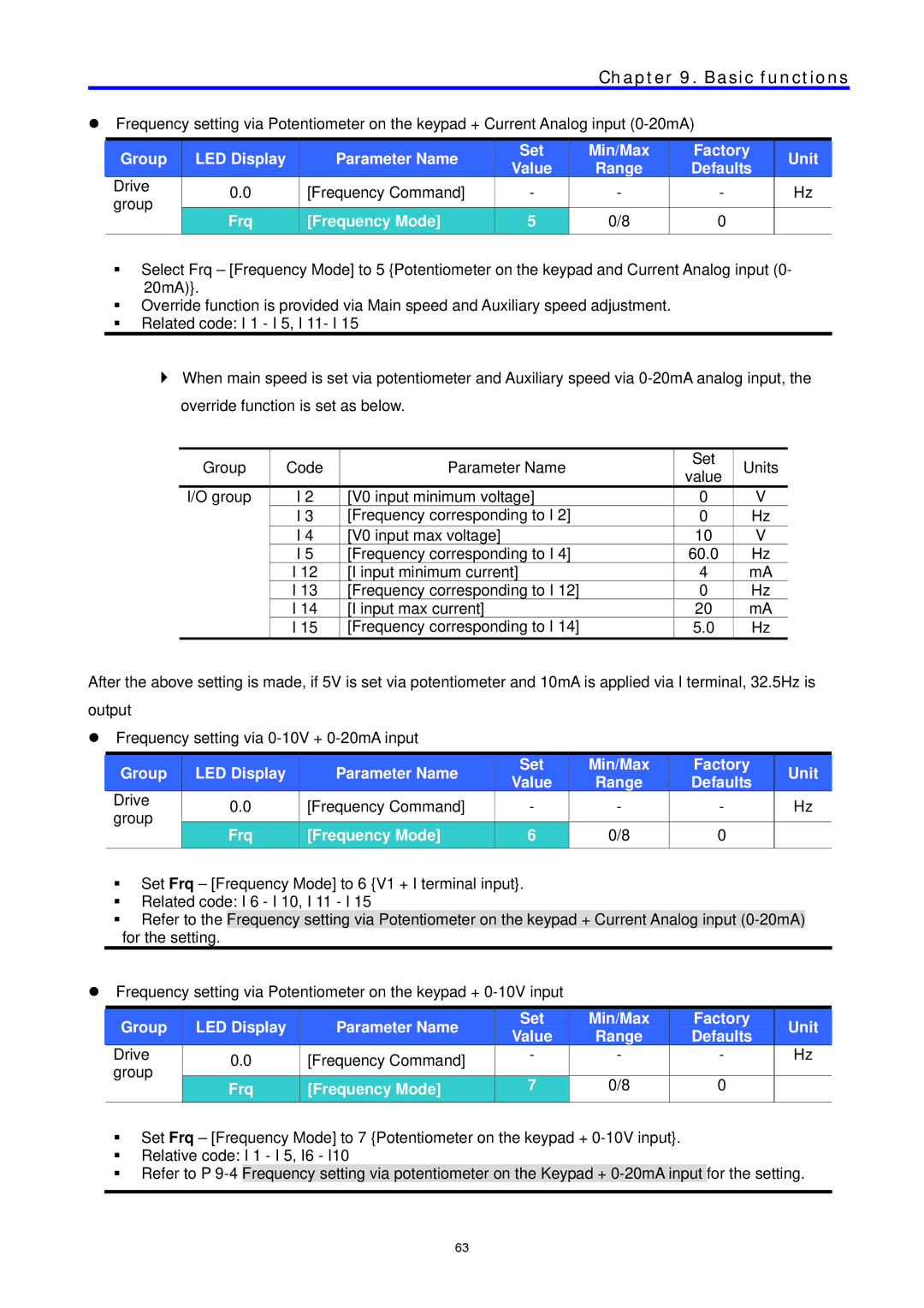 LG Electronics C Series manual Basic functions 