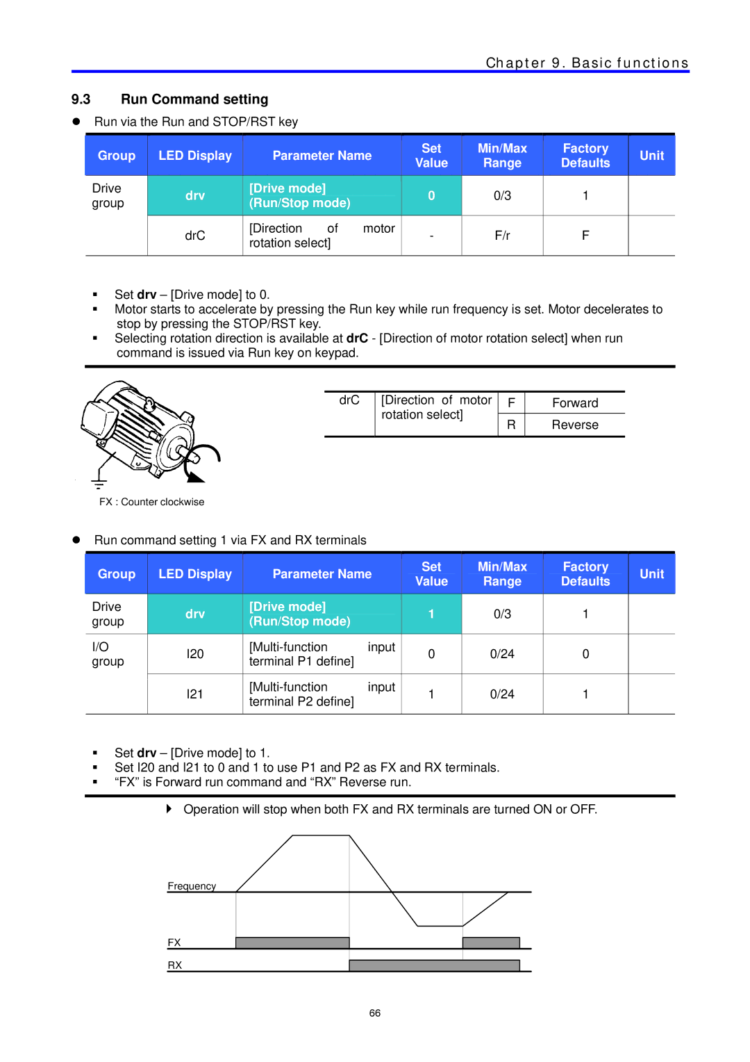 LG Electronics C Series manual Run Command setting, Drv Drive mode 