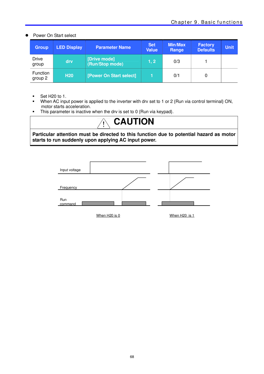 LG Electronics C Series manual Power On Start select 