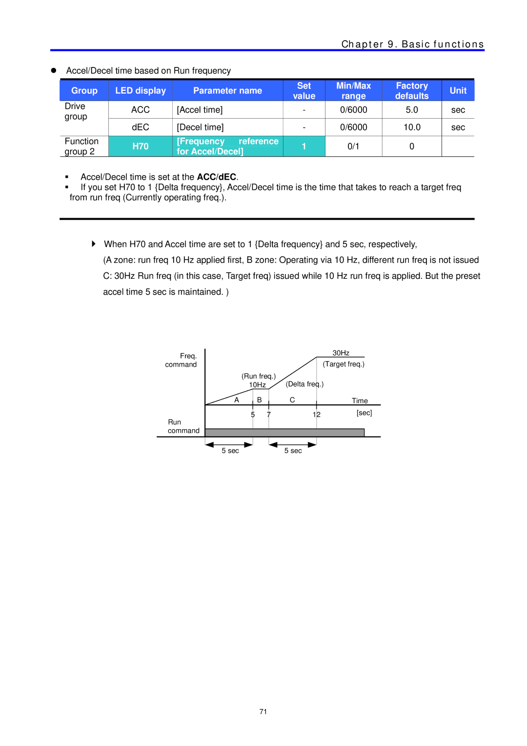 LG Electronics C Series manual H70 Frequency Reference, For Accel/Decel Min/Max Range 