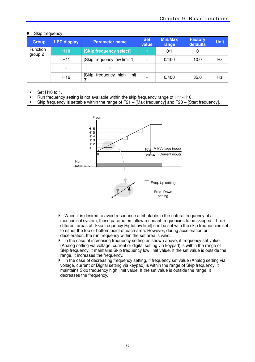 LG Electronics C Series manual H10 Skip frequency select 