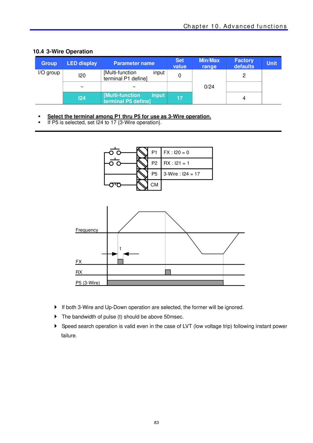 LG Electronics C Series manual 10.4 3-Wire Operation 