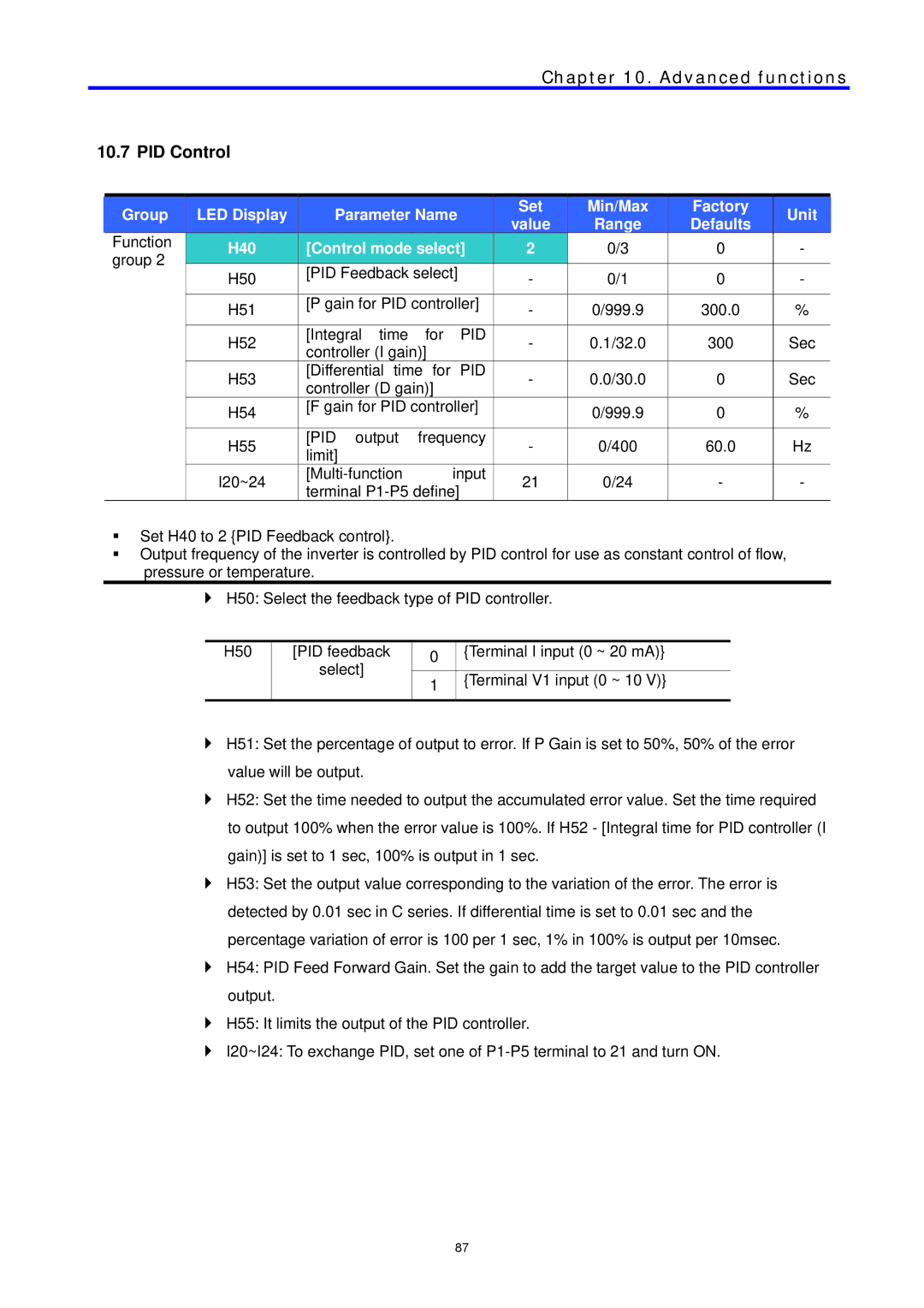 LG Electronics C Series manual PID Control 