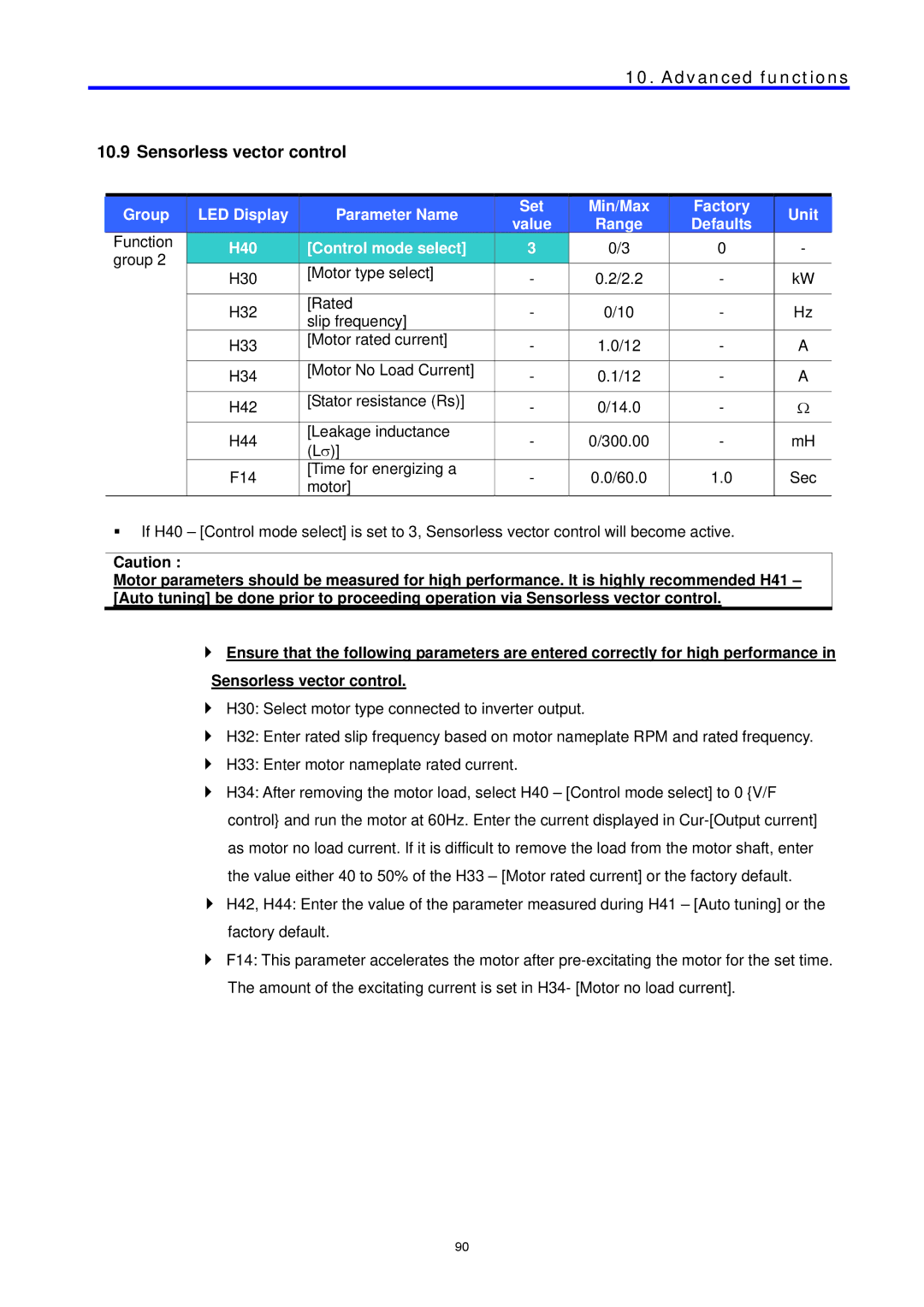 LG Electronics C Series manual Sensorless vector control, H40 Control mode select 