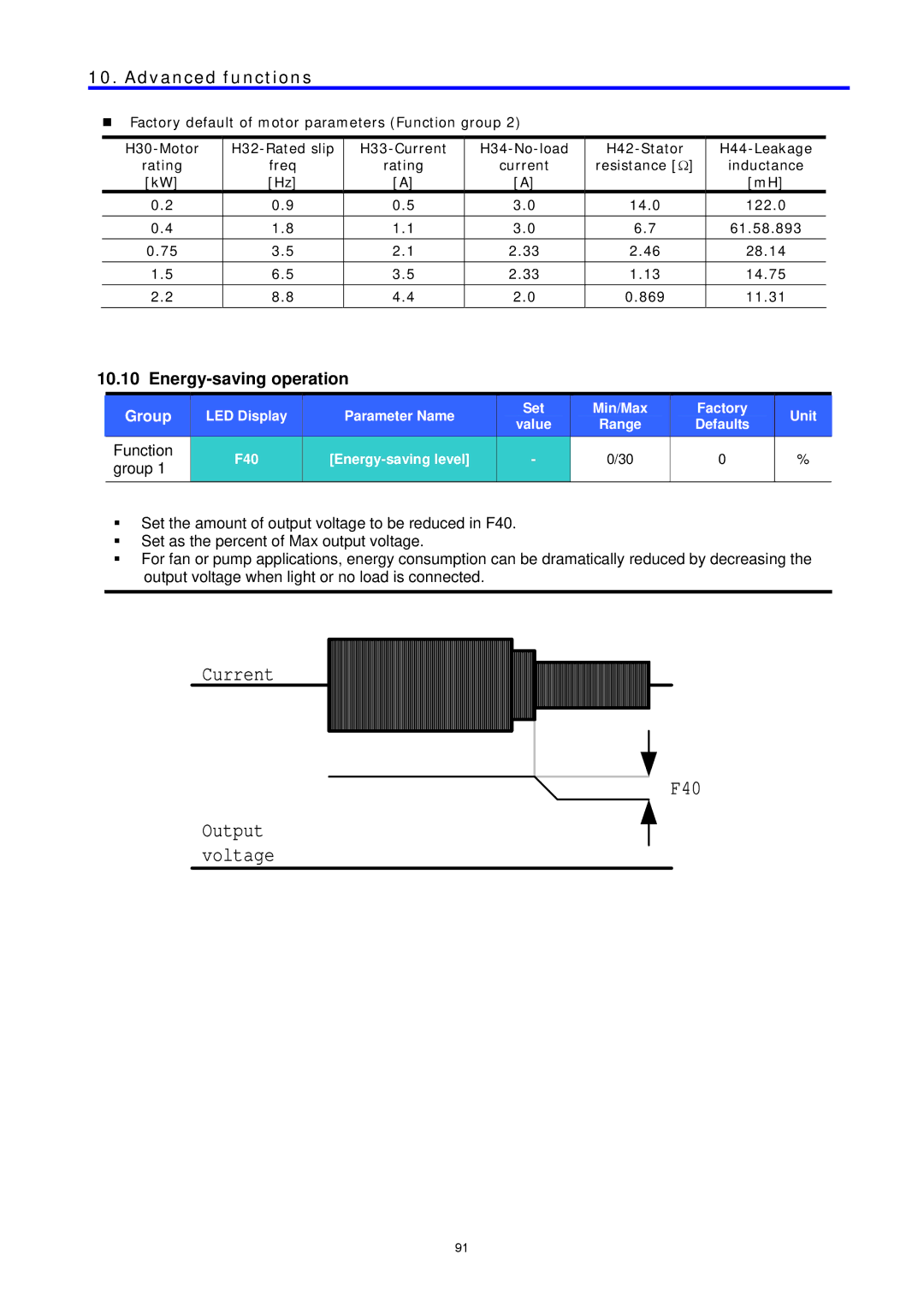 LG Electronics C Series manual Current F40, Energy-saving operation 