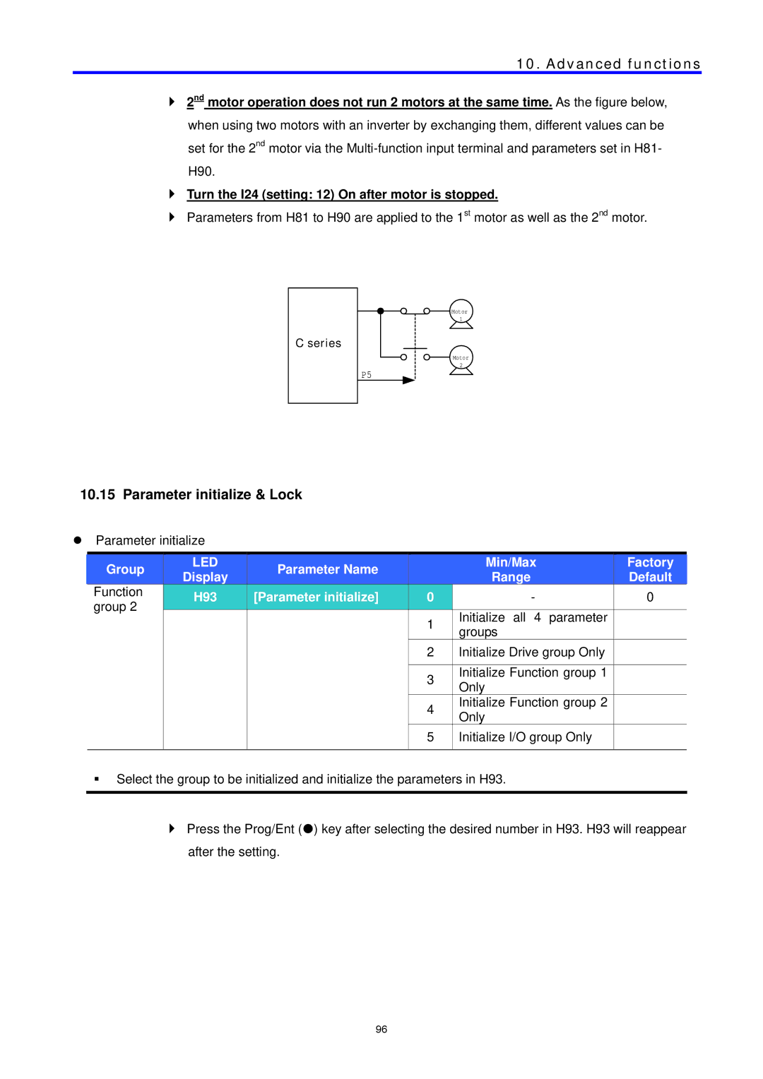 LG Electronics C Series manual Parameter initialize & Lock, Parameter Name Min/Max Factory Display Range Default 