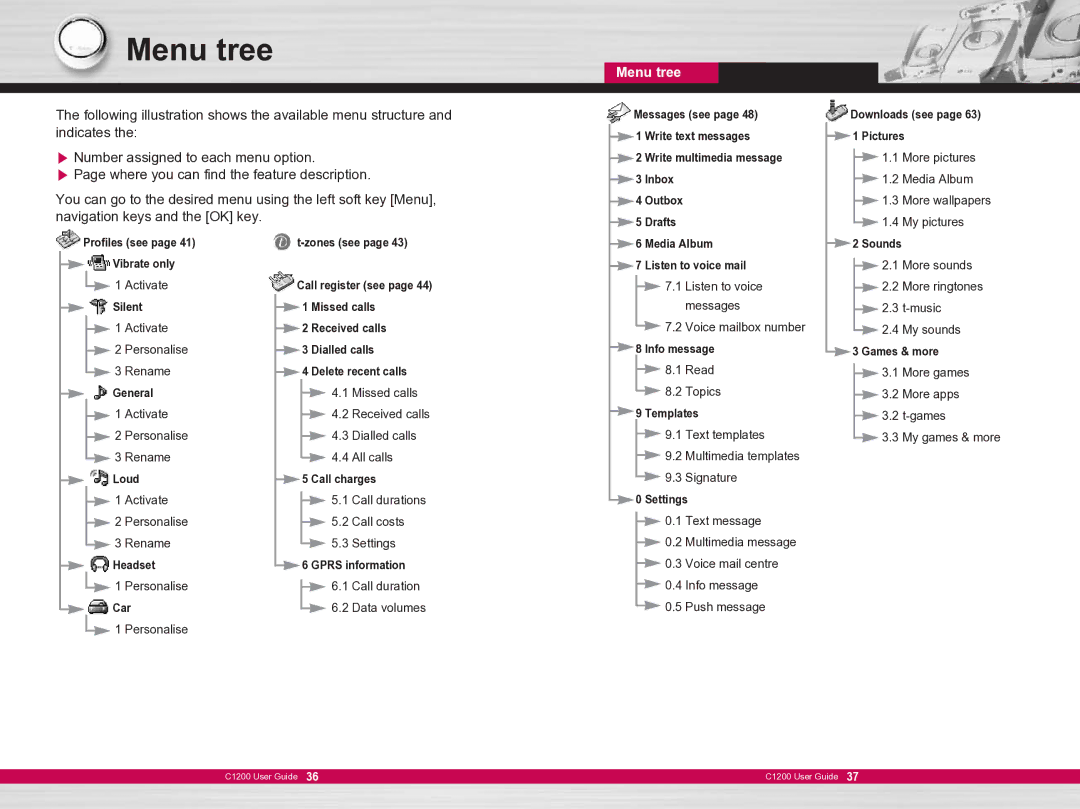 LG Electronics C1200 manual Menu tree 