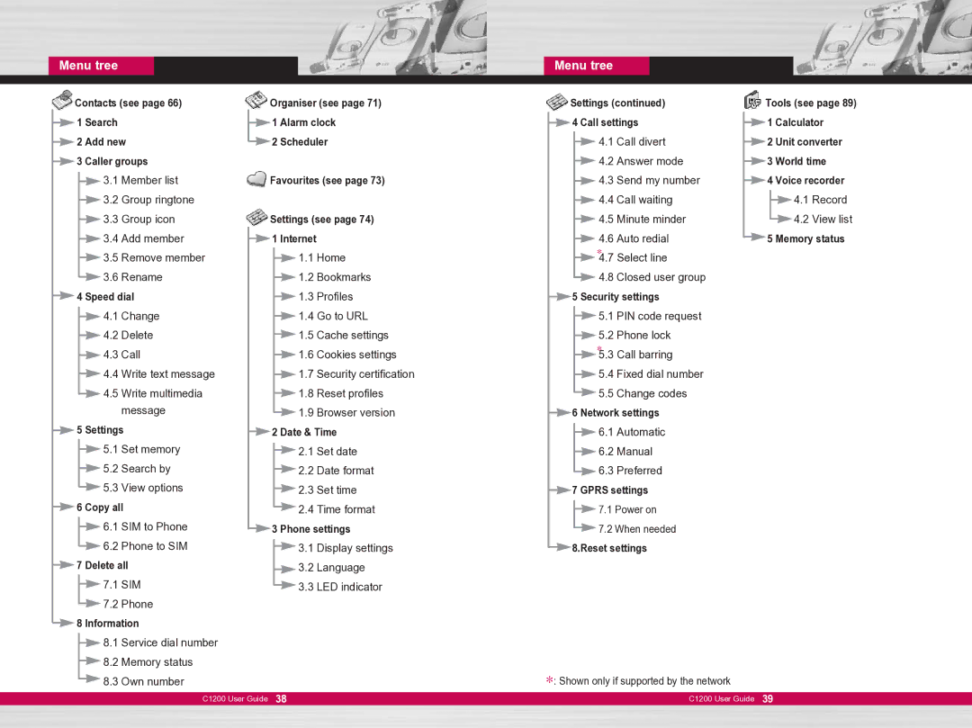 LG Electronics C1200 manual Contacts see Search Add new Caller groups 