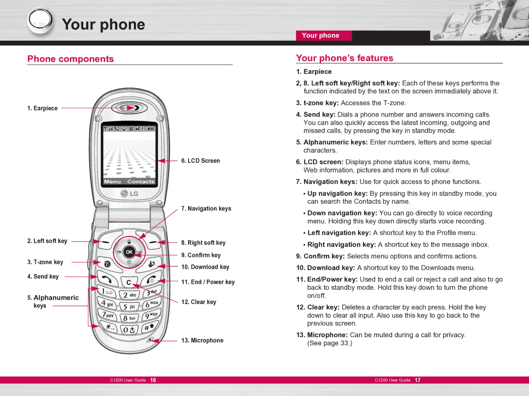 LG Electronics C1200 manual Phone components, Your phone’s features 