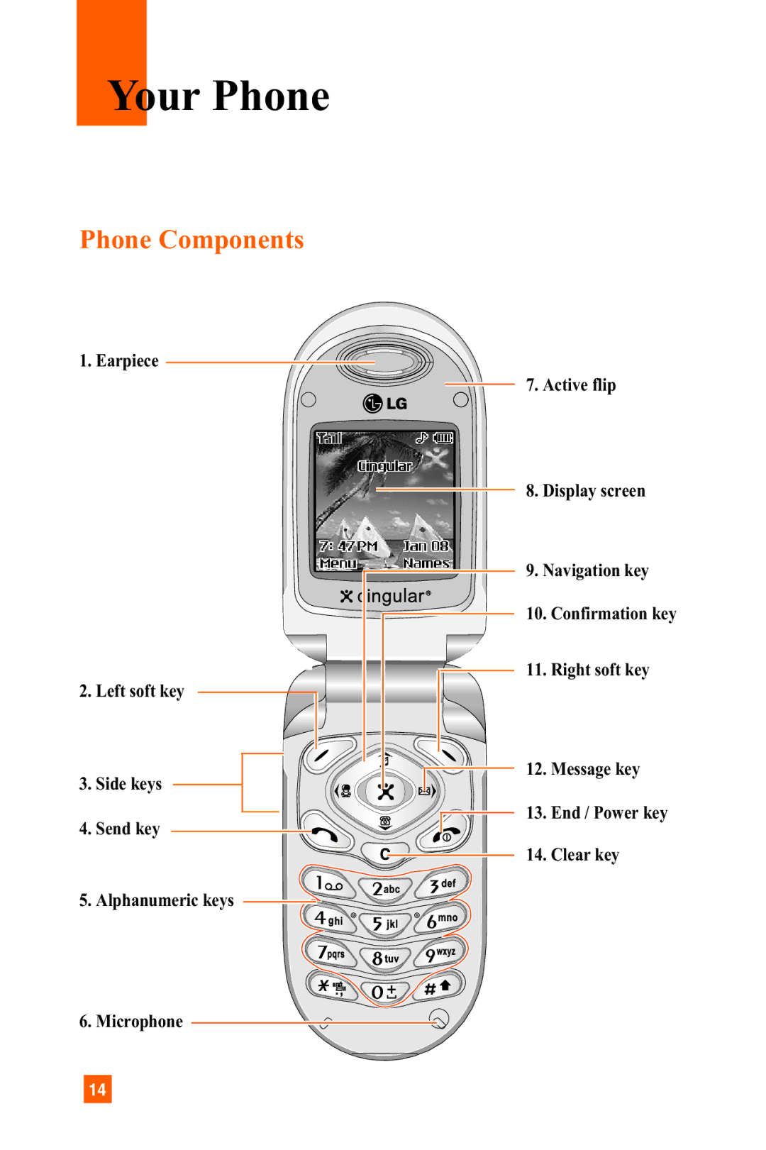 LG Electronics C1300 manual Your Phone, Phone Components 