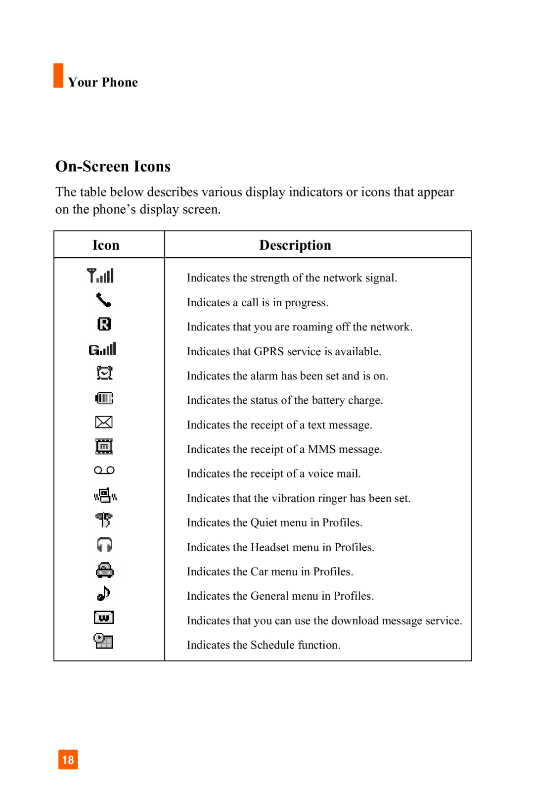 LG Electronics C1300 manual On-Screen Icons 