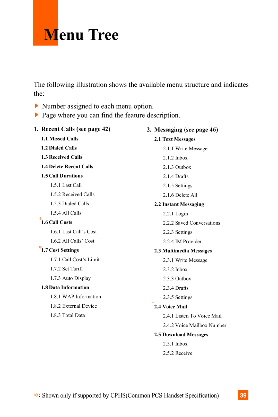 LG Electronics C1300 manual Menu Tree, Recent Calls see 