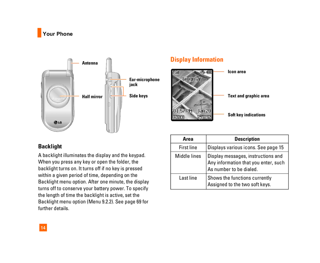 LG Electronics C1300I manual Display Information, Backlight, Area Description 