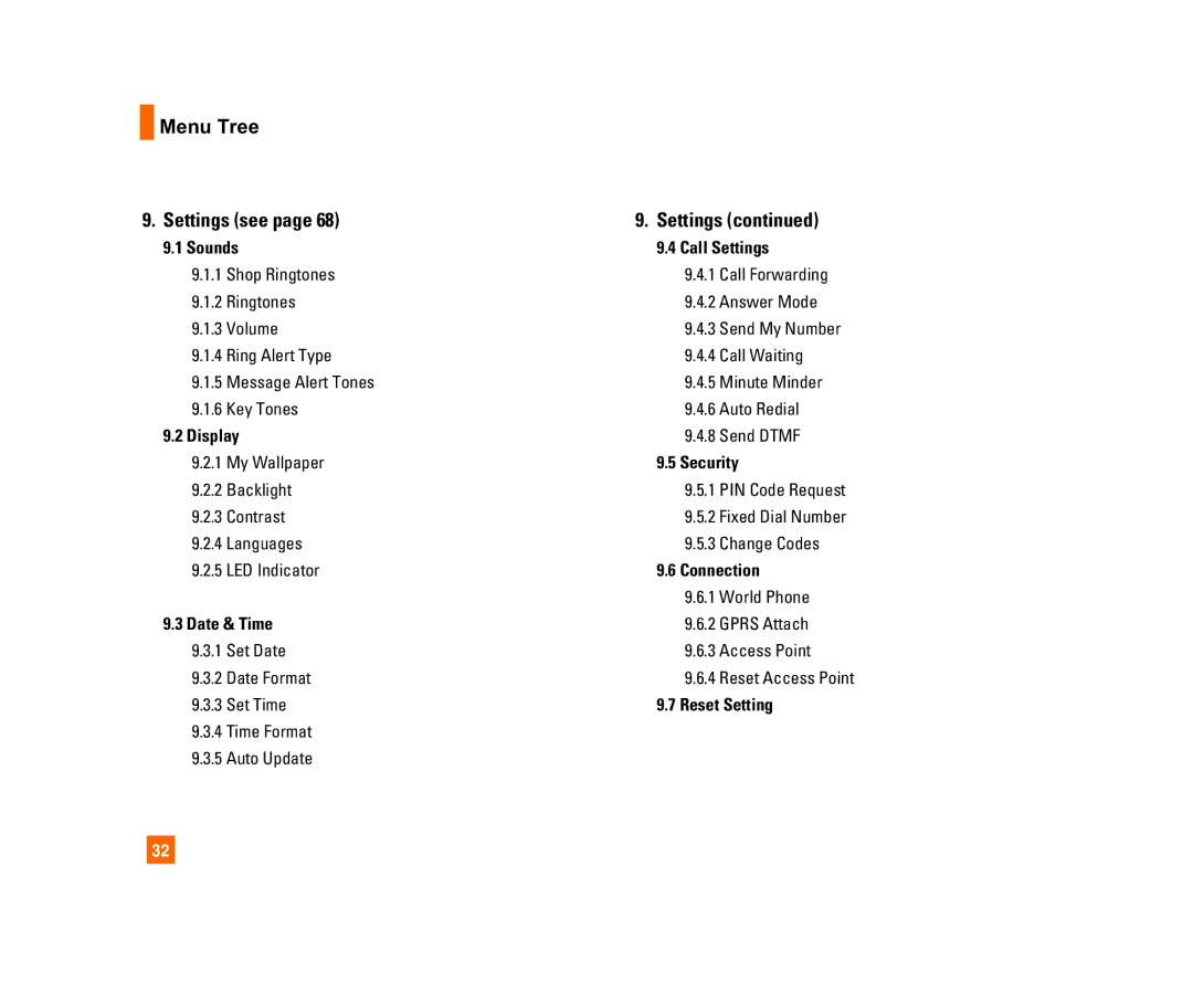 LG Electronics C1300I manual Menu Tree Settings see 