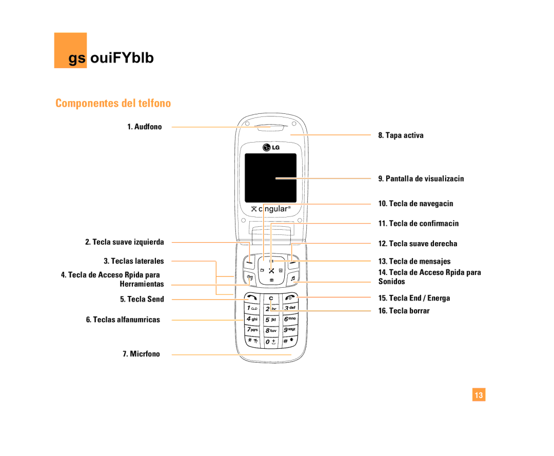 LG Electronics C1500 manual Su teléfono, Componentes del teléfono 