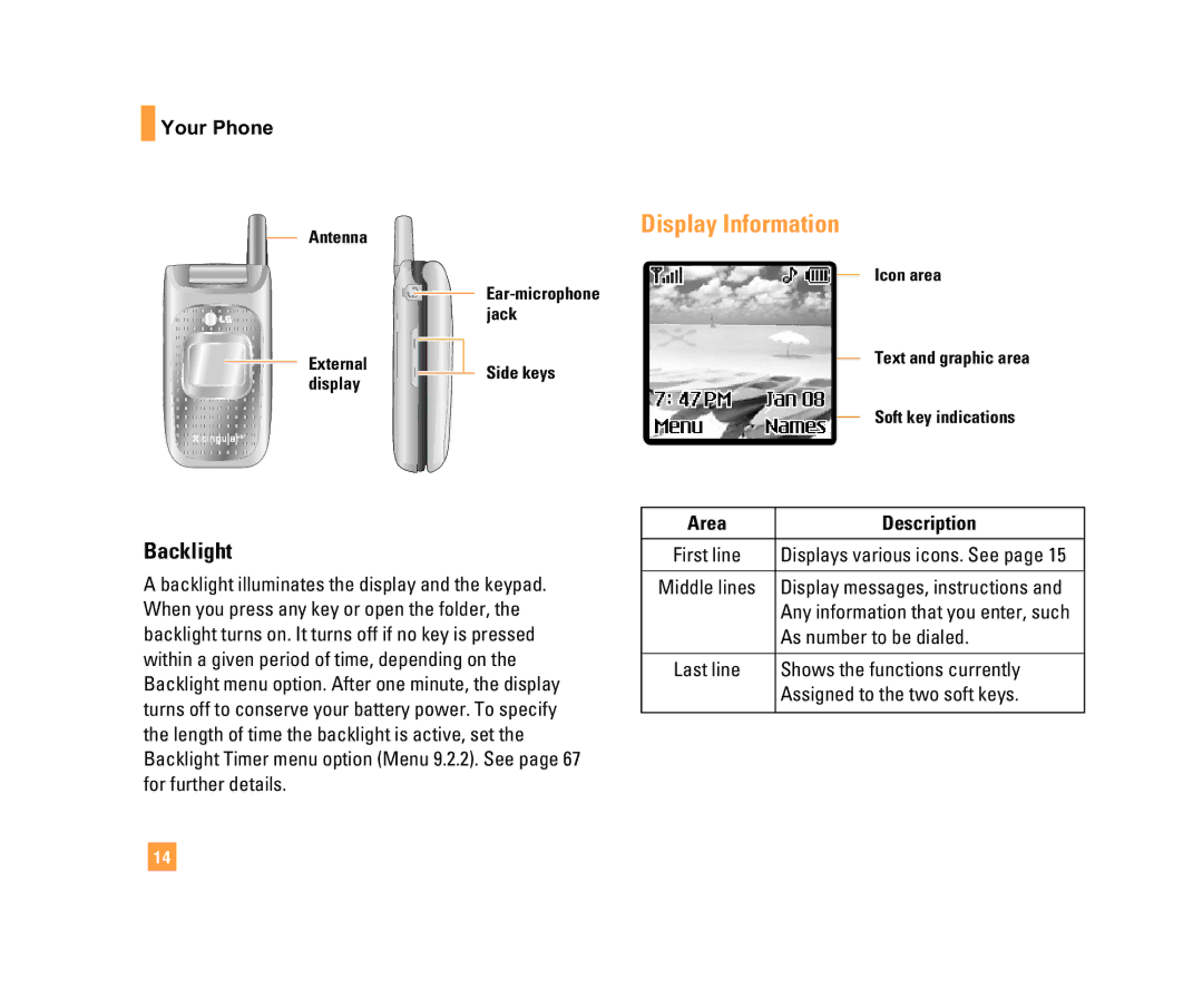 LG Electronics C1500 manual Display Information, Backlight, Area Description 