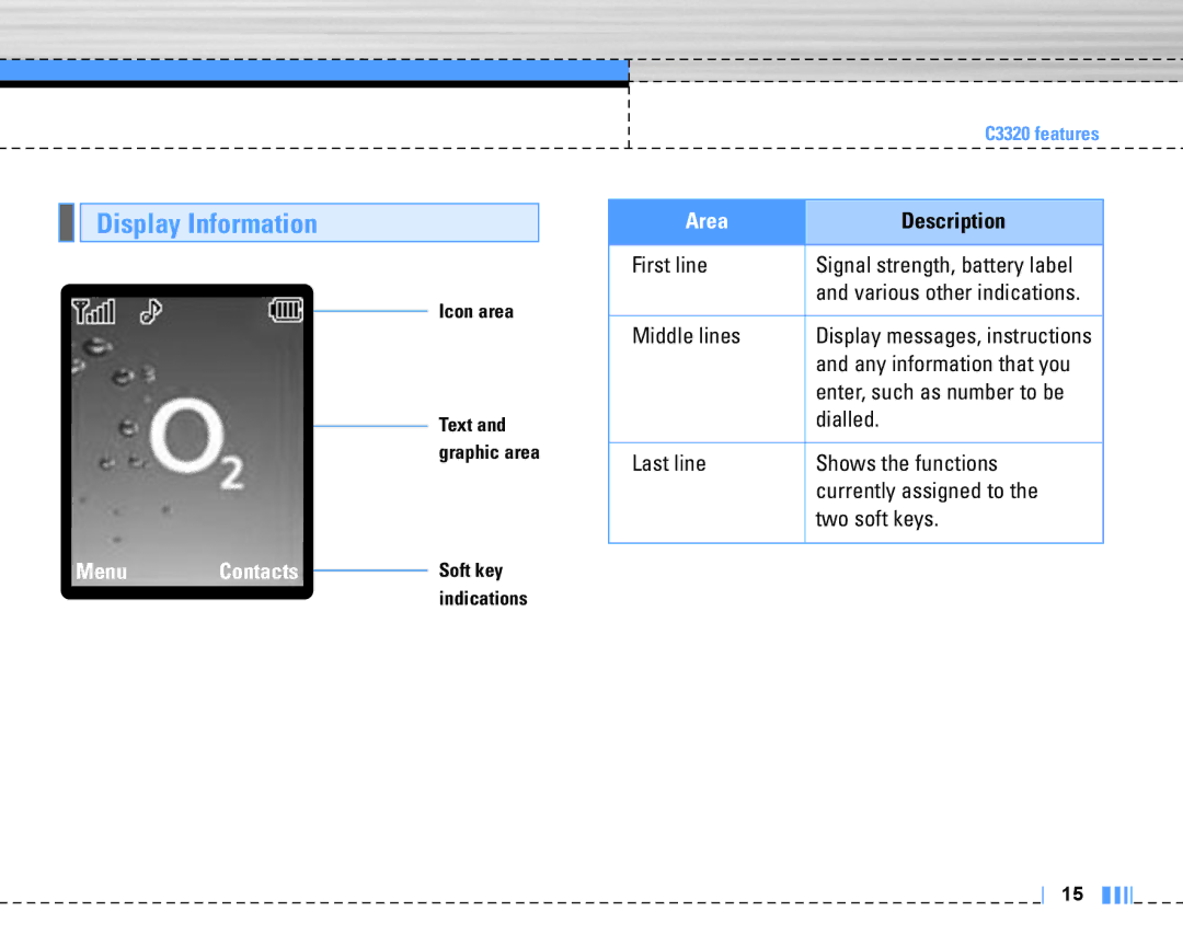 LG Electronics C3320 manual Display Information, Description 