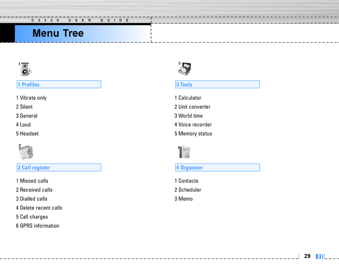 LG Electronics C3320 manual Menu Tree, Call register 