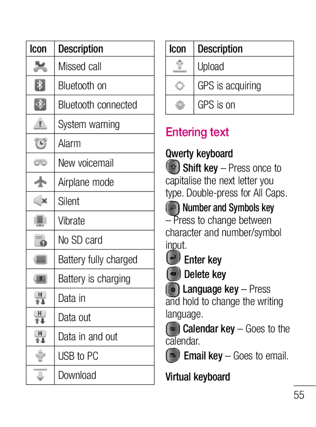 LG Electronics C660R manual Entering text, Qwerty keyboard, Number and Symbols key 