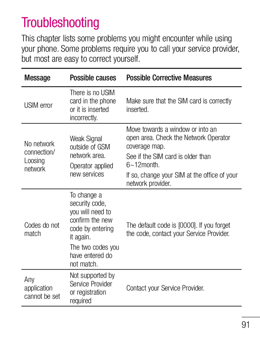 LG Electronics C660R manual Troubleshooting, Message, Possible Corrective Measures 