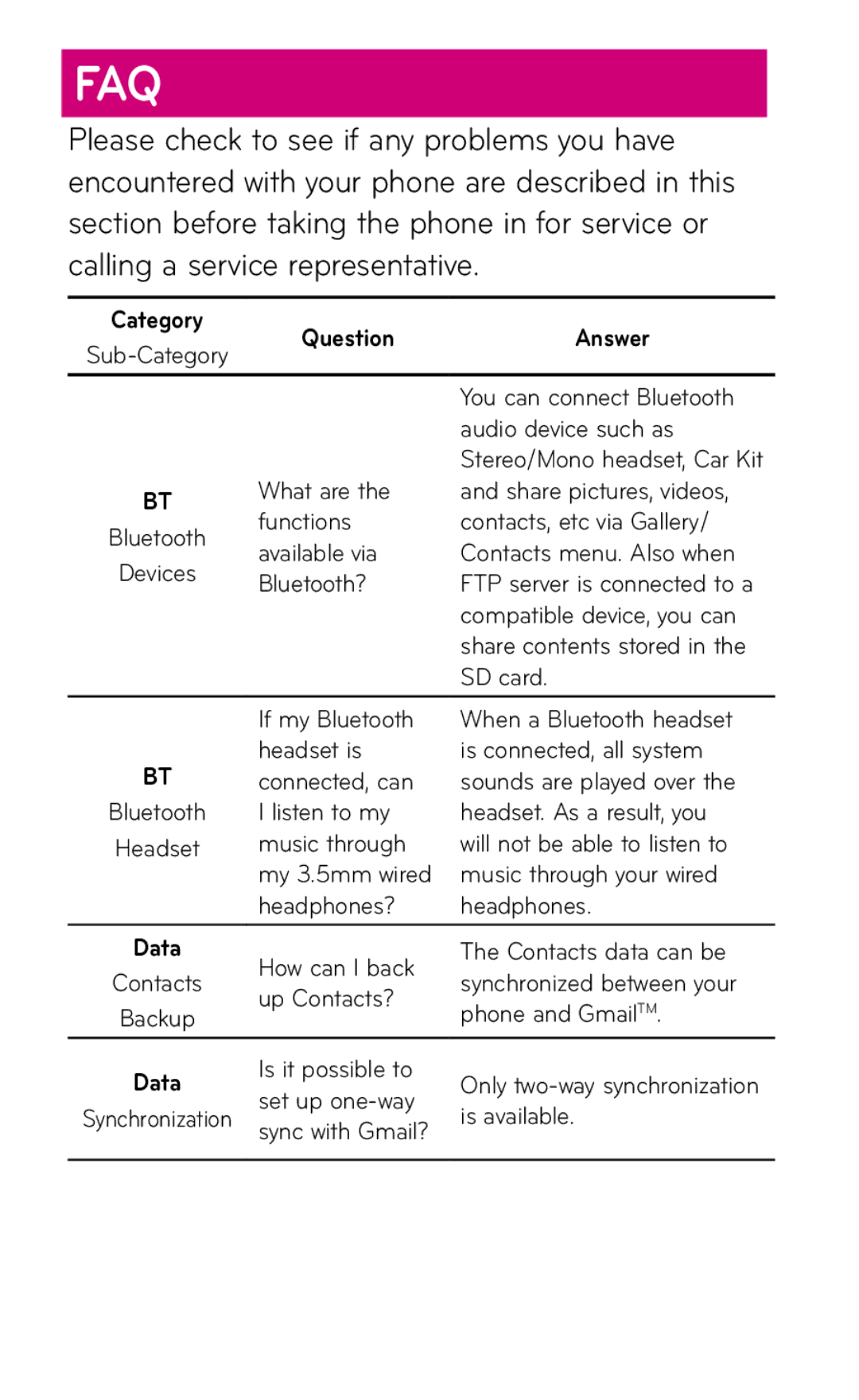 LG Electronics C800 manual Faq, Question Answer 