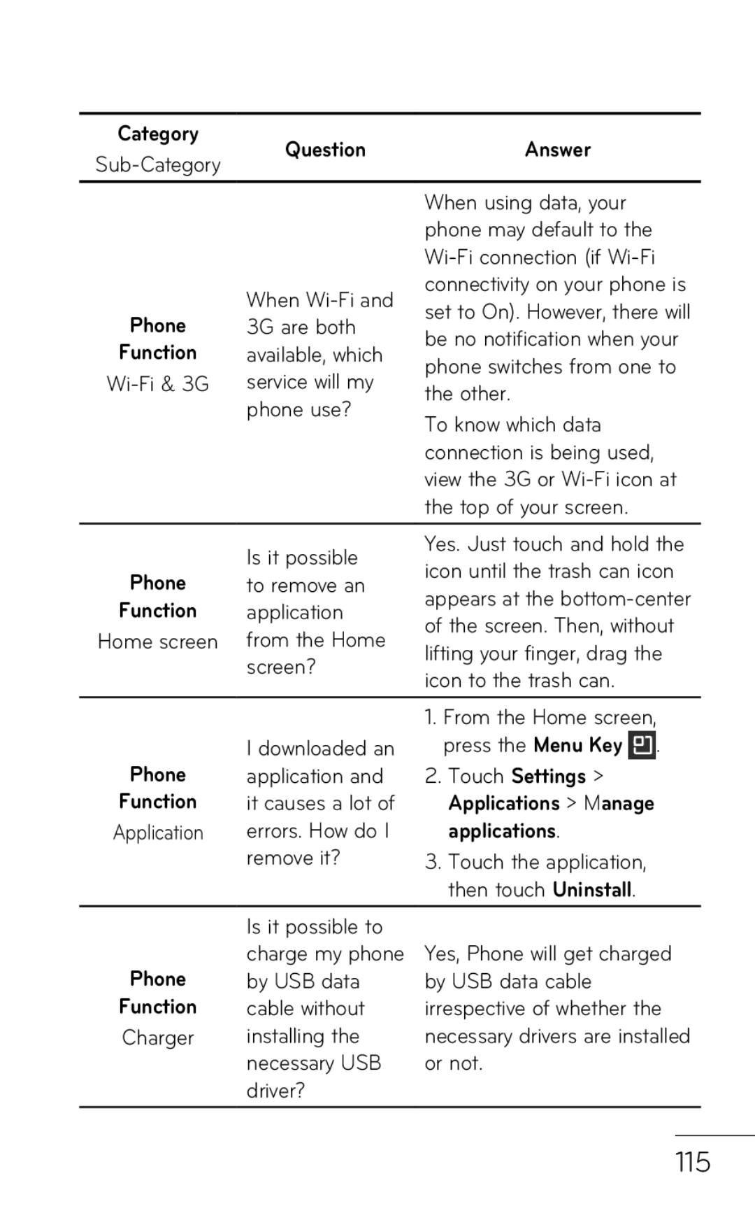 LG Electronics C800 manual 115, Applications Manage 