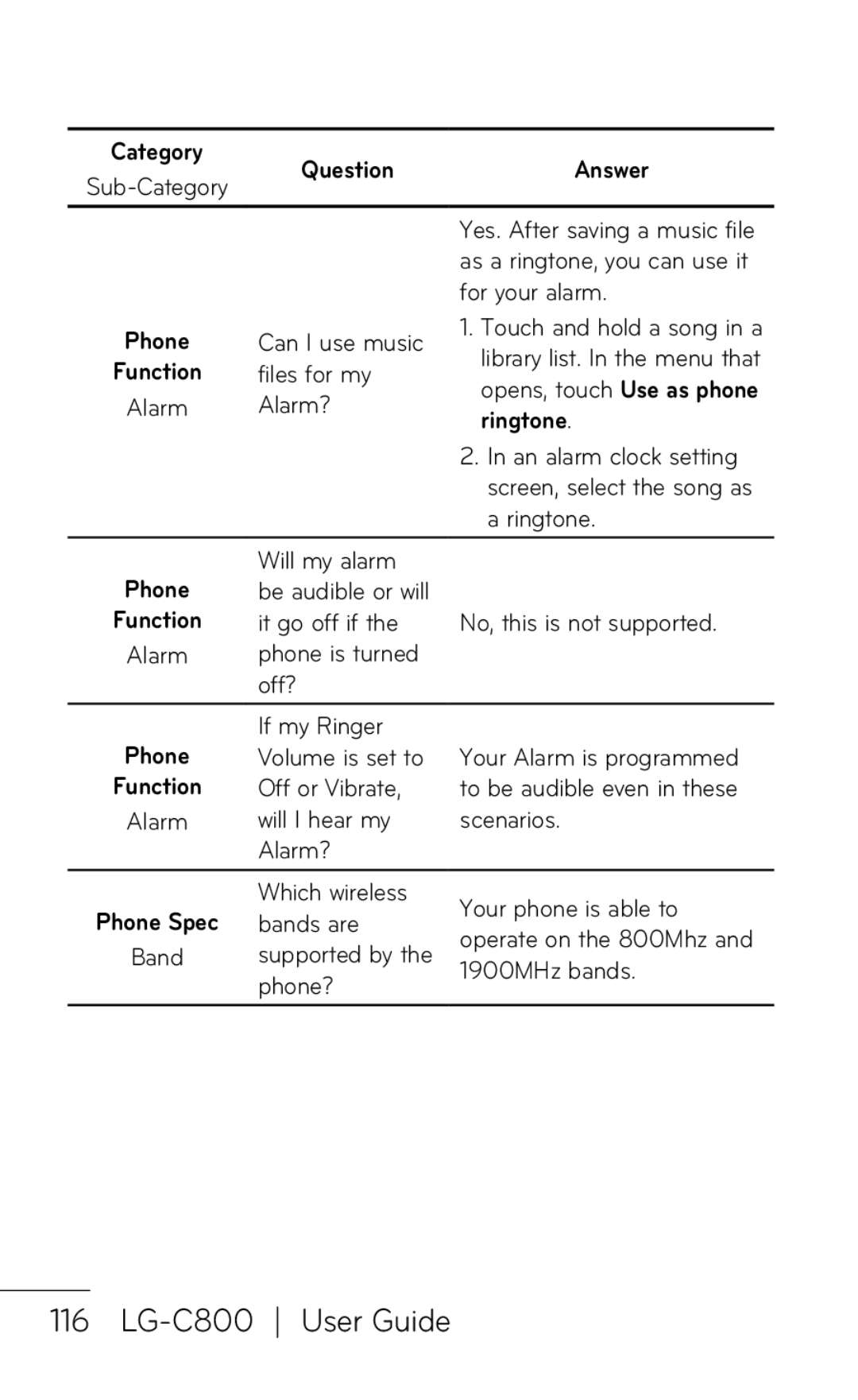 LG Electronics C800 manual Ringtone 