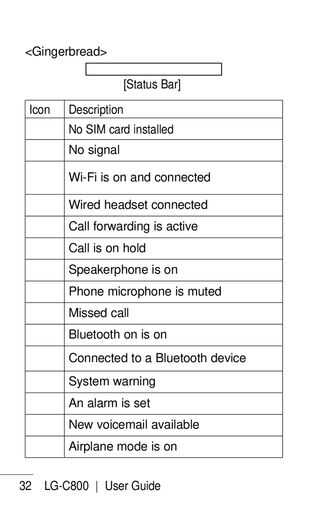 LG Electronics C800 manual Gingerbread, Status Bar Icon Description 