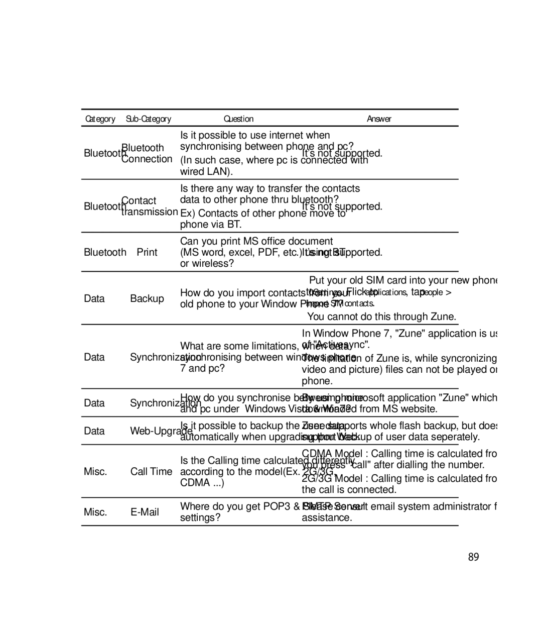 LG Electronics C900B manual Import SIM contacts 