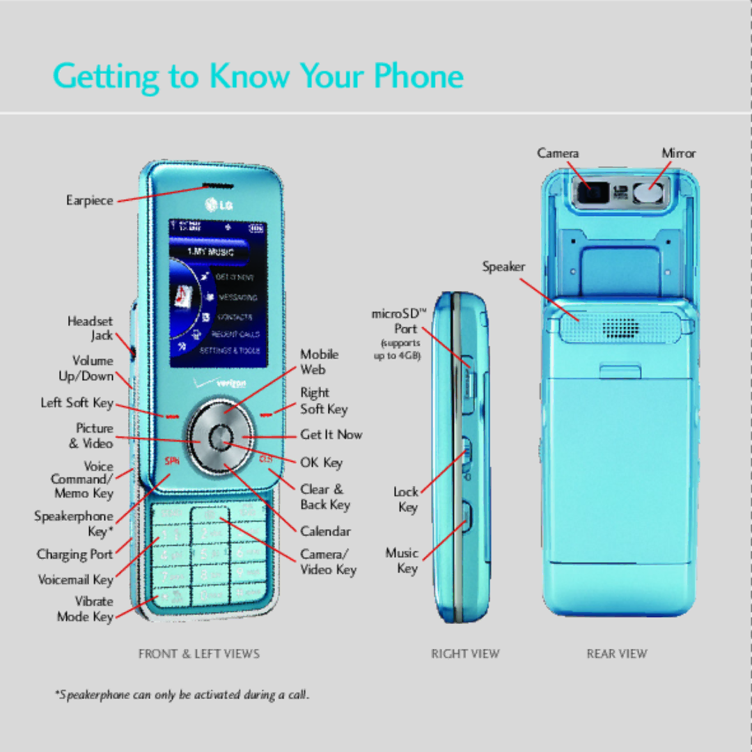 LG Electronics Chocolate - Blue Ice quick start Getting to Know Your Phone 